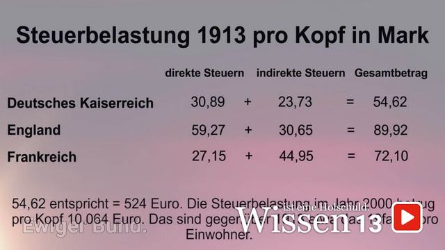 #13 Das Kaiserreich in Zahlen.