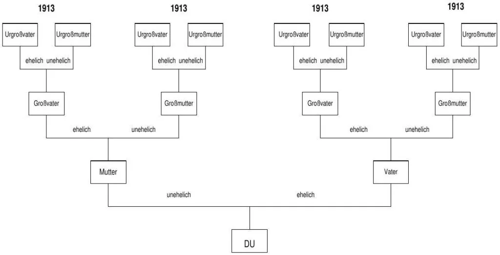 Triologie_Feststellung-1024x524.jpg