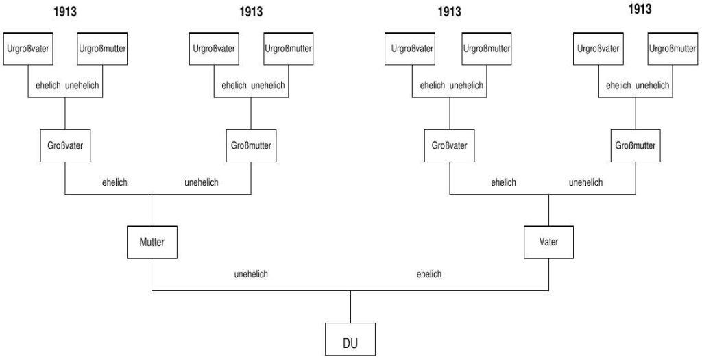 Triologie_Feststellung-1024x524.jpg