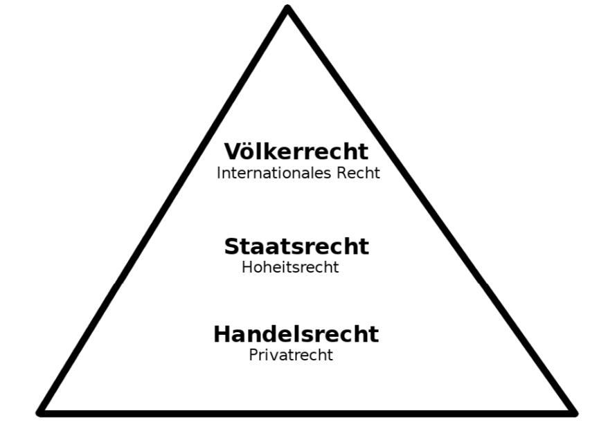 Triologie_Rechtsebenen.jpg