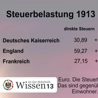 Das Kaiserreich in Zahlen.