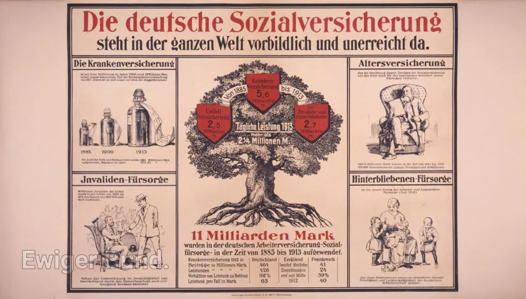 Illustration Sozialgesetzgebung Deutsches Reich