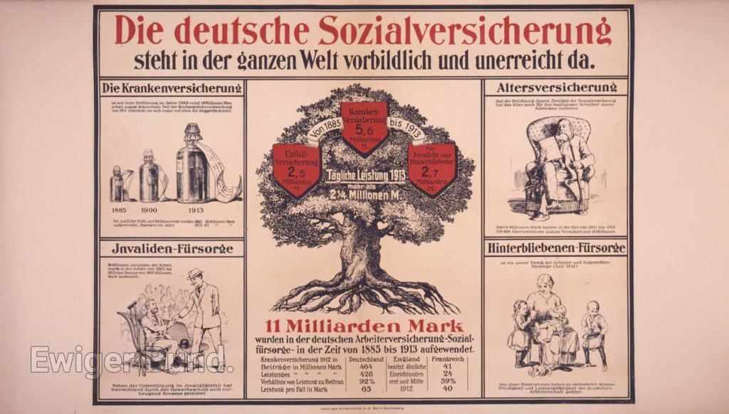 Illustration Sozialgesetzgebung Deutsches Reich