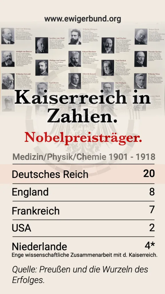 Kaiserreich in Zahlen: Nobelpreisträger.
