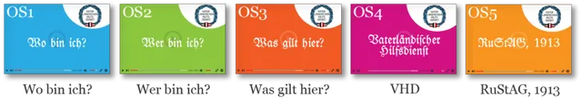 Willkommen beim Orientierungskurs des Ewigen Bundes
