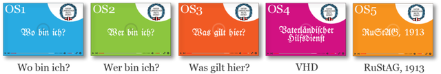 Willkommen beim Orientierungskurs des Ewigen Bundes