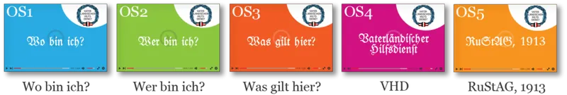 Willkommen beim Orientierungskurs des Ewigen Bundes