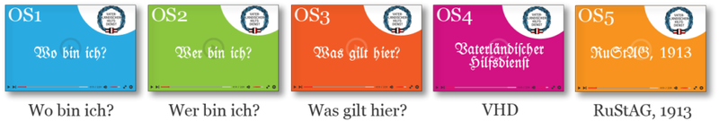 Willkommen beim Orientierungskurs des Ewigen Bundes